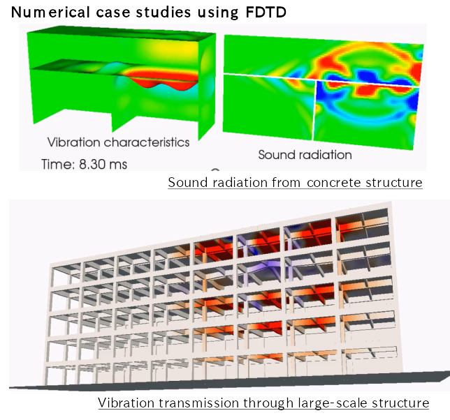 Vibrational excitation in a building